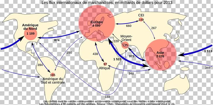 Marchandise International Trade Triadization Globalization PNG, Clipart, Angle, Area, Cartoon, Commerce, Diagram Free PNG Download