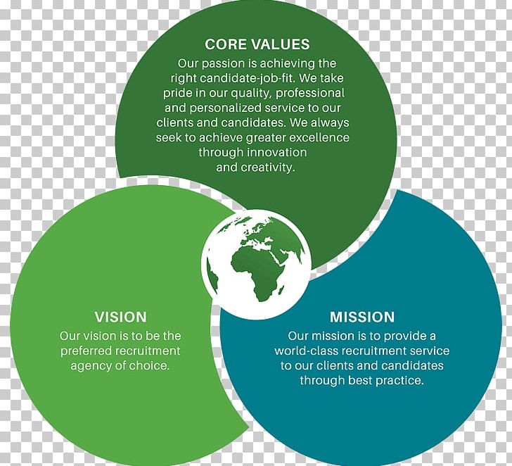 Mission Statement Vision Statement Employment Agency Recruitment Brand PNG, Clipart, Brand, Communication, Consultant, Employment Agency, Goal Free PNG Download