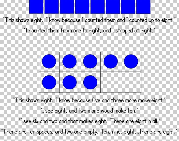 Frames Number Sense Decimal Mathematics PNG, Clipart, Addition, Angle, Area, Base Ten Blocks, Blue Free PNG Download