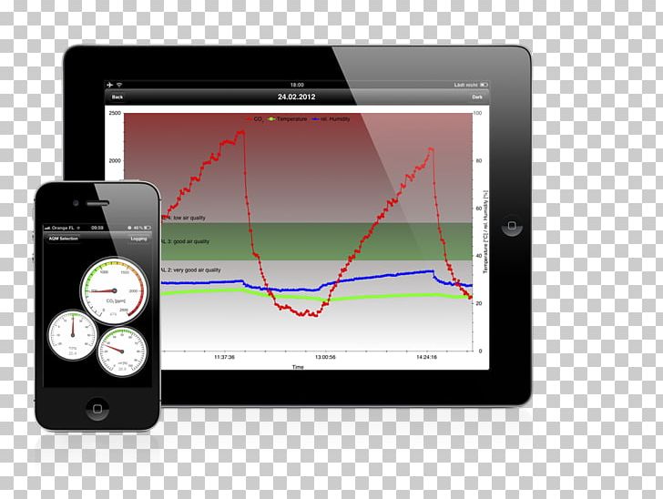 IPod Touch Multimedia Gadget PNG, Clipart, Air Pollution, Brand, Computer Monitors, Document, Electronics Free PNG Download