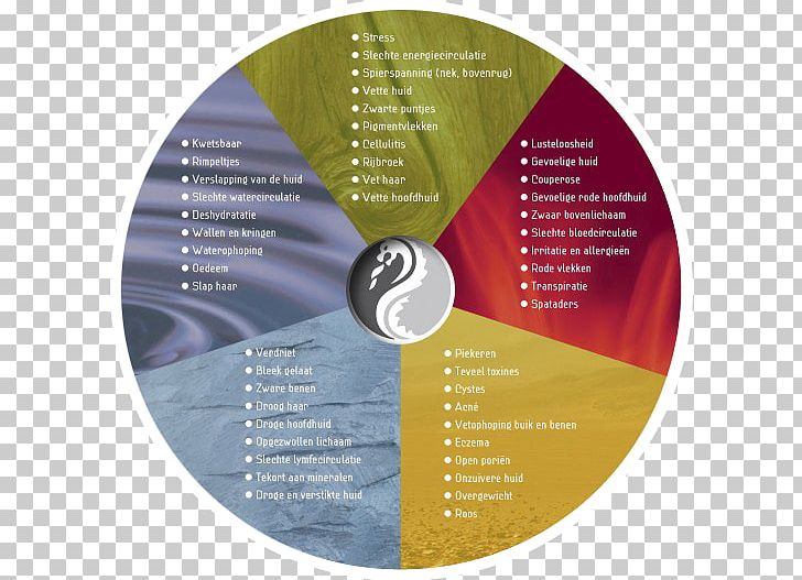 Wu Xing Classical Element Therapy Skin Care Yin And Yang PNG, Clipart, Beauty Salons Element, Body, Brand, Classical Element, Compact Disc Free PNG Download