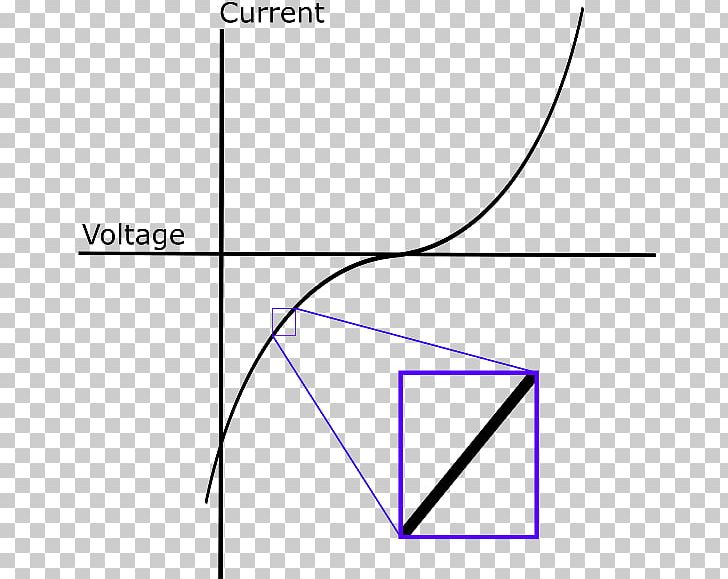 Electrochemistry Electric Current Nyquist Plot Electrical Impedance Electric Potential Difference PNG, Clipart, Angle, Area, Circle, Diagram, Electrical Impedance Free PNG Download