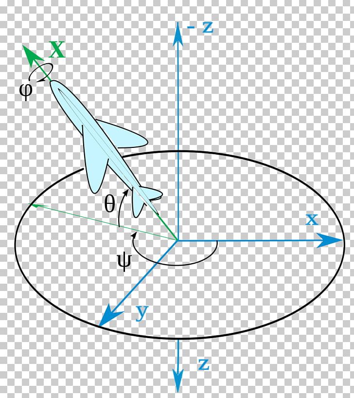 Euler Angles Yaw Aircraft Principal Axes Orientation Cartesian Coordinate System PNG, Clipart, Aerospace Engineering, Aircraft Principal Axes, Angle, Angles De Taitbryan, Area Free PNG Download