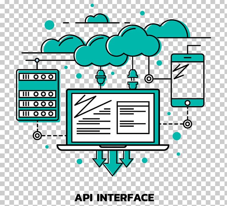 Application Programming Interface User Interface Computer Software PNG, Clipart, Application Programming Interface, Area, Communication, Computer Icons, Computer Network Free PNG Download