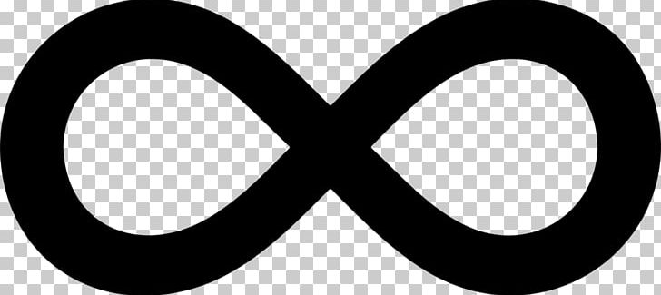 Infinity Symbol PNG, Clipart, Black And White, Circle, Clip Art, Computer Icons, Document Free PNG Download