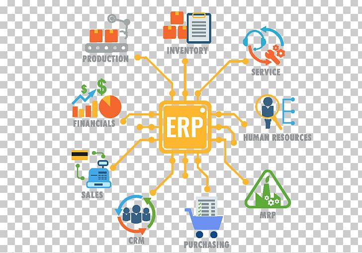 Enterprise Resource Planning Business & Productivity Software Computer Software PNG, Clipart, Brand, Business, Business Productivity Software, Communication, Computer Free PNG Download