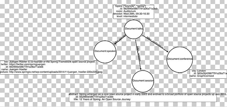 Neo4j Graph Database Diagram PNG, Clipart, Angle, Arm, Black And White, Brand, Circle Free PNG Download