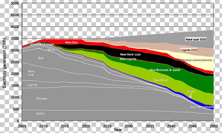 EUR-Lex Statute Statistics Sustainability System PNG, Clipart, Angle, Area, Biofuel, Efficient Energy Use, Elevation Free PNG Download