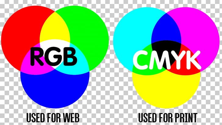 CMYK Color Model RGB Color Model Subtractive Color PNG, Clipart, Blue, Brand, Circle, Cmyk Color Model, Color Free PNG Download