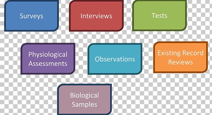 Data Collection Research Information Method Academic Writing PNG, Clipart, Academic Writing, Angle, Area, Brand, Communication Free PNG Download