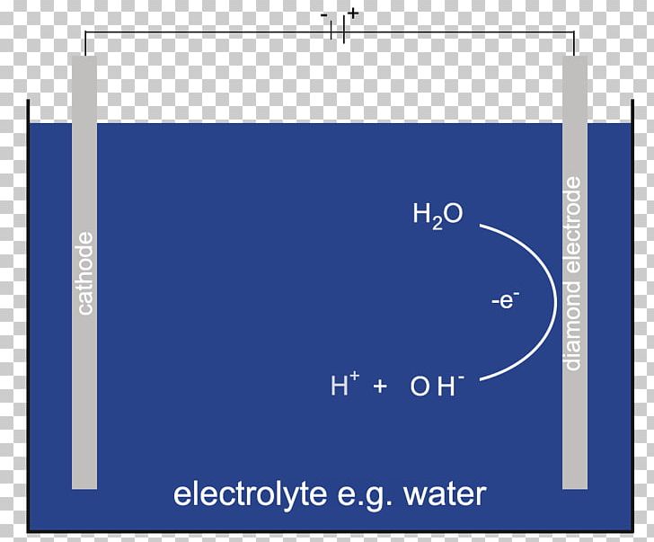 Electrode Diamond Electrolysis Water Treatment Doping PNG, Clipart,  Free PNG Download