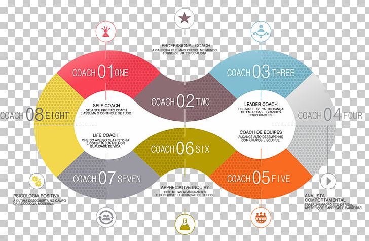 Infographic Diagram Chart PNG, Clipart, Art, Brand, Businessperson, Chart, Circle Free PNG Download