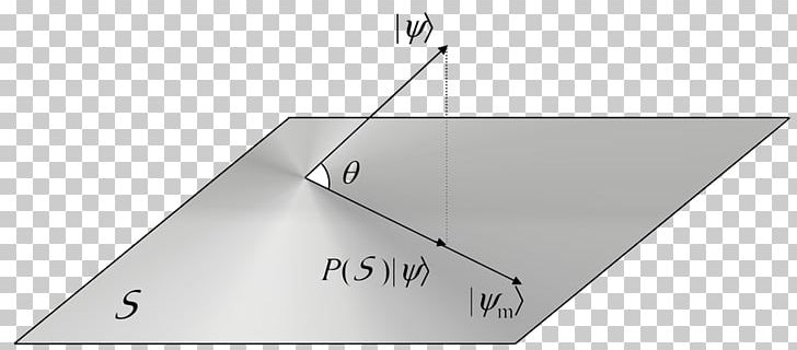 Quantum Logic Hilbert Space Projection Quantum Mechanics Linear Subspace PNG, Clipart, Angle, Area, Eigenvalues And Eigenvectors, Hilbert Space, John Von Neumann Free PNG Download