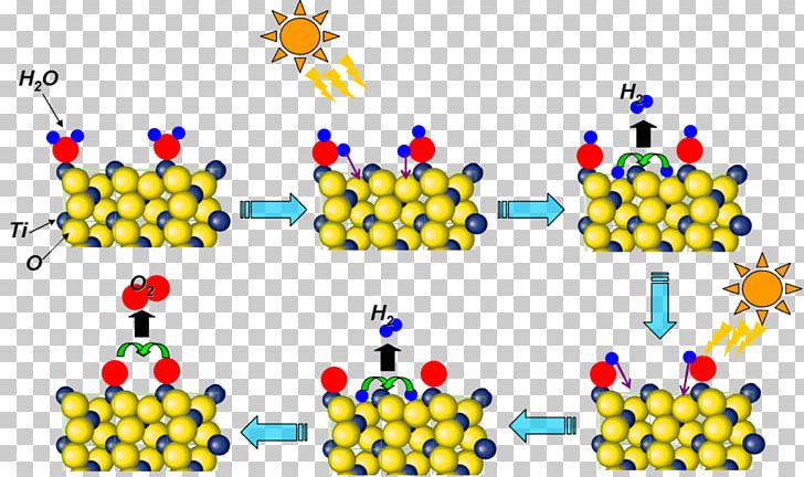 Carbon Dioxide Artificial Photosynthesis Research Paul Scherrer Institute PNG, Clipart, Area, Art, Artificial Photosynthesis, Carbon Dioxide, Chemical Substance Free PNG Download