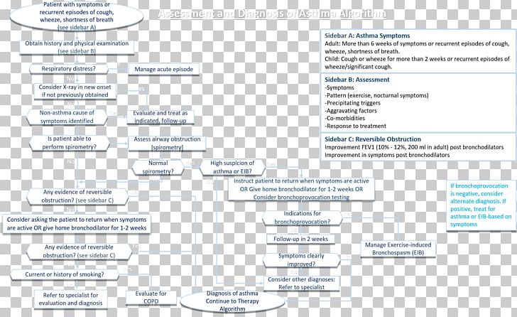 Document Brand Line PNG, Clipart, Area, Art, Asthma, Brand, Diagram Free PNG Download