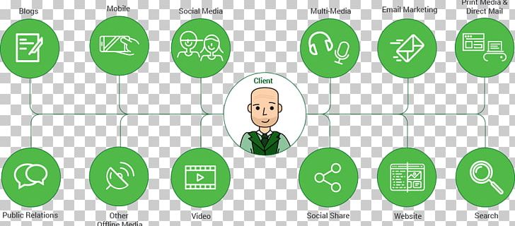 Social Media Marketing Brand Conversion Marketing PNG, Clipart, Brand, Communication, Conversion Marketing, Diagram, Green Free PNG Download