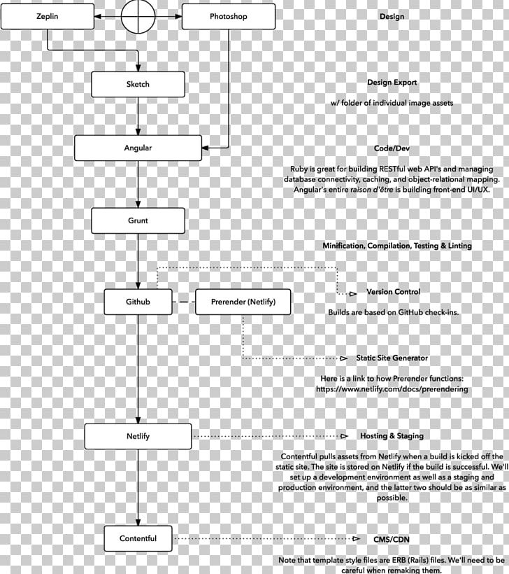 Video Tracking Lucidchart Process Workflow Flowchart PNG, Clipart, Angle, Area, Black And White, Cold Calling, Diagram Free PNG Download
