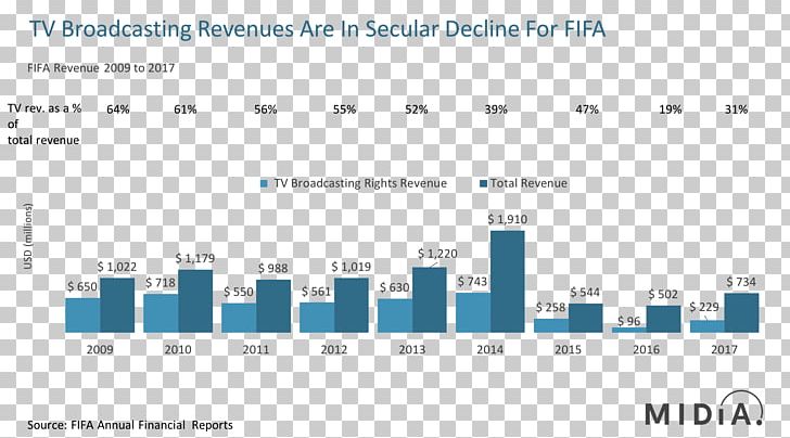 2018 World Cup Television Screenshot Broadcasting Russia PNG, Clipart, 2022 Fifa World Cup, Area, Blue, Brand, Broadcasting Free PNG Download