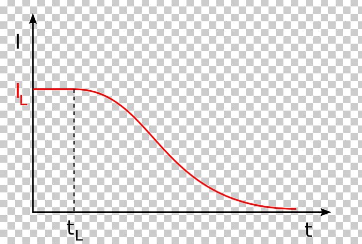 Linear Differential Equation Constant Linearity PNG, Clipart,  Free PNG Download