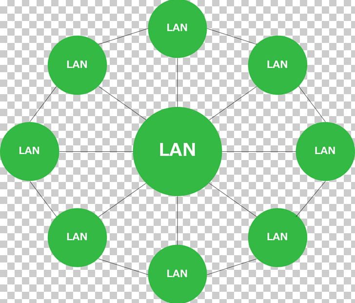 Internetworking Graphic Design Computer Network PNG, Clipart, Angle, Area, Brand, Circle, Communication Free PNG Download