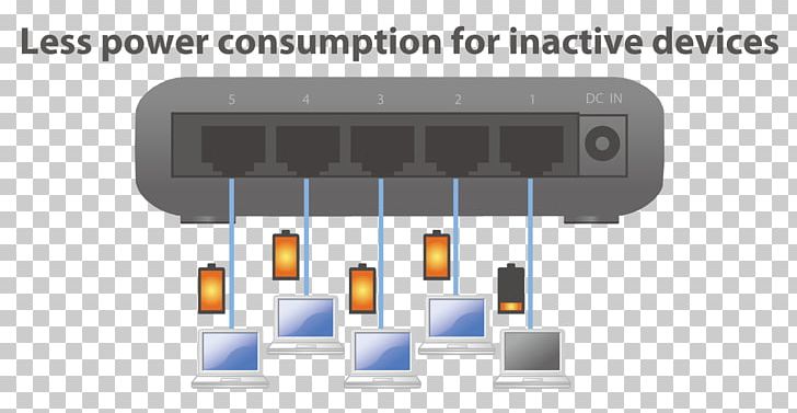 Network Switch Fast Ethernet Edimax ES-3305P Switch Gigabit Ethernet Edimax ES-5500G PNG, Clipart, Computer Network, Data Transfer Rate, Electronic Component, Electronics Accessory, Energy Saver Free PNG Download