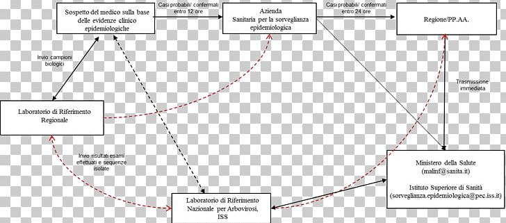 Line Point PNG, Clipart, Angle, Area, Chikungunya Virus Infection, Diagram, Line Free PNG Download