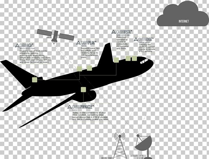 Avionics Aircraft Airplane Aerospace Engineering Rockwell Collins PNG, Clipart, Aerospace Engineering, Aircraft, Aircraft Flight Control System, Airline, Airplane Free PNG Download