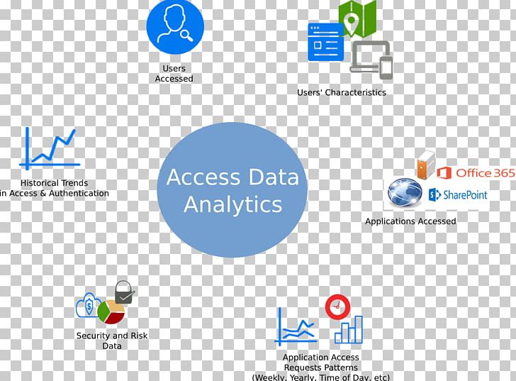 NetIQ Access Manager Analytics Organization System Center Operations Manager PNG, Clipart, Access, Analytics, Attachmate, Brand, Computer Icon Free PNG Download