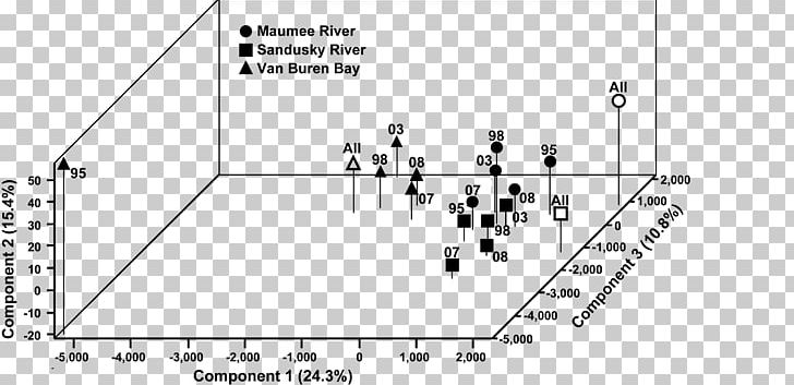 Sandusky River Maumee River Walleye Western Basin Of Lake Erie Brest Bay PNG, Clipart, Angle, Area, Black, Black And White, Diagram Free PNG Download