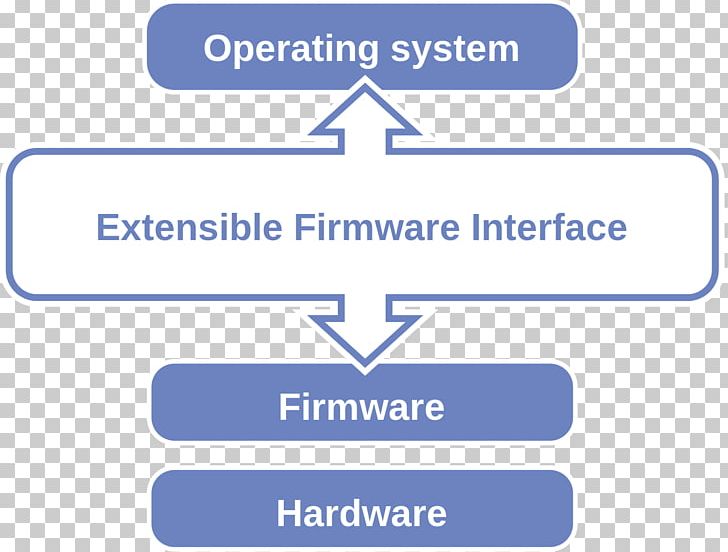 Unified Extensible Firmware Interface BIOS Booting PNG, Clipart, Angle, Area, Bios, Blue, Booting Free PNG Download