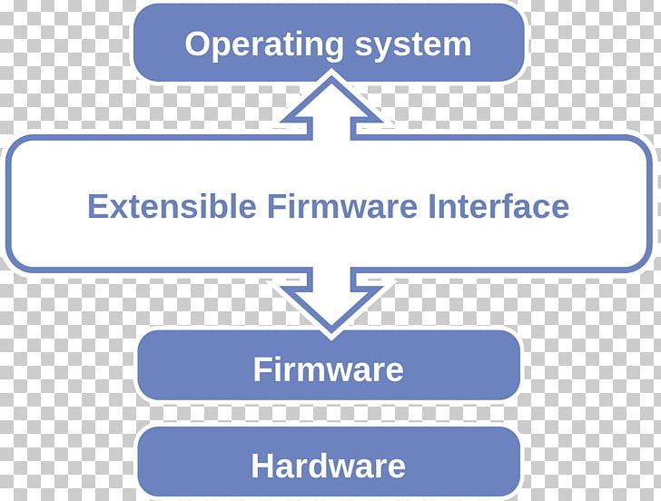 Unified Extensible Firmware Interface