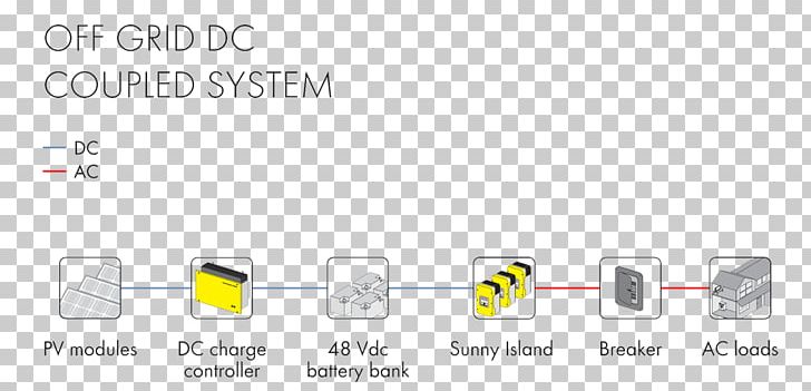 Stand-alone Power System Direct Coupling Solar Power Direct Current PNG, Clipart, Air Conditioner, Area, Blog, Brand, Diagram Free PNG Download