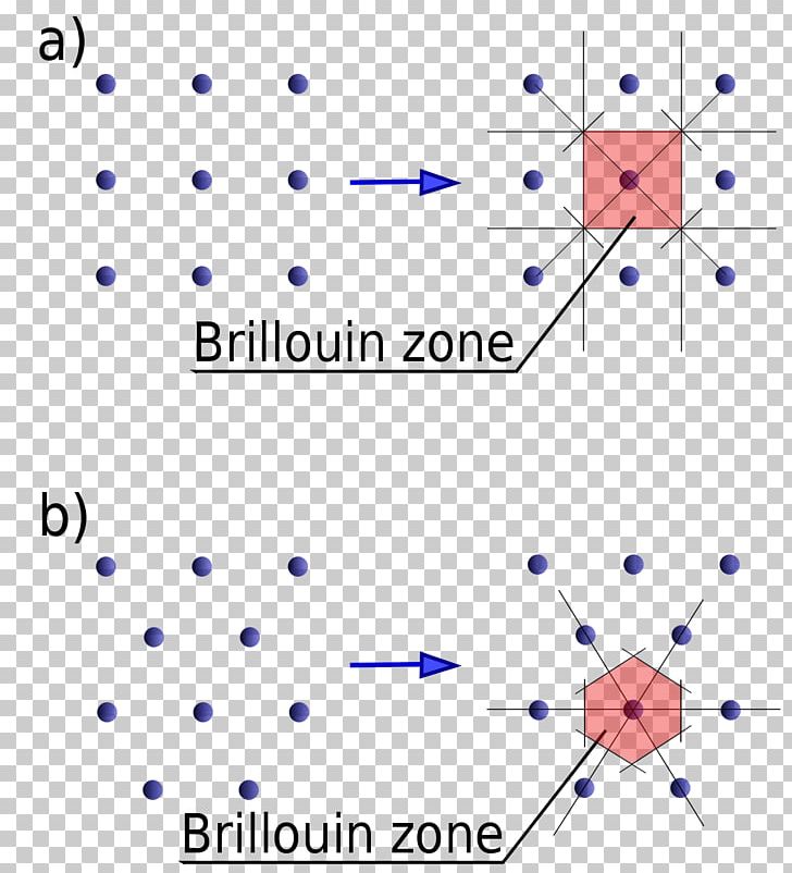 Brillouin Zone Reciprocal Lattice Hexagonal Lattice Phonon PNG, Clipart, Angle, Area, Blue, Bravais Lattice, Brillouin Zone Free PNG Download