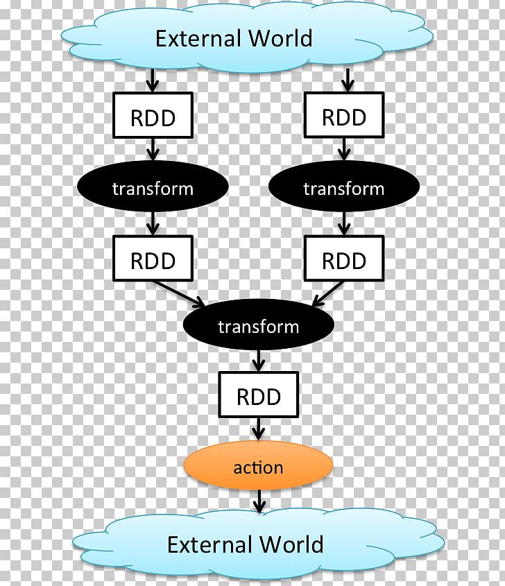 Apache Spark Apache Hadoop Massively Parallel Hadoop YARN Big Data PNG, Clipart, Angle, Apache Hadoop, Apache Mesos, Apache Spark, Area Free PNG Download