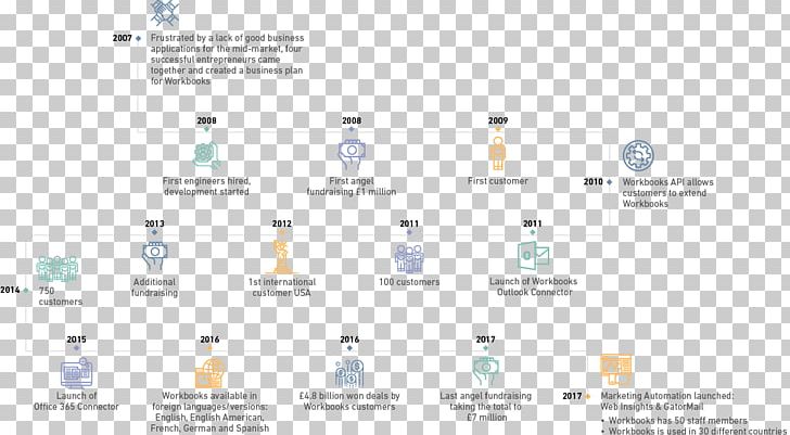 Brand Organization Logo PNG, Clipart, Area, Brand, Diagram, Infographic Timeline, Line Free PNG Download