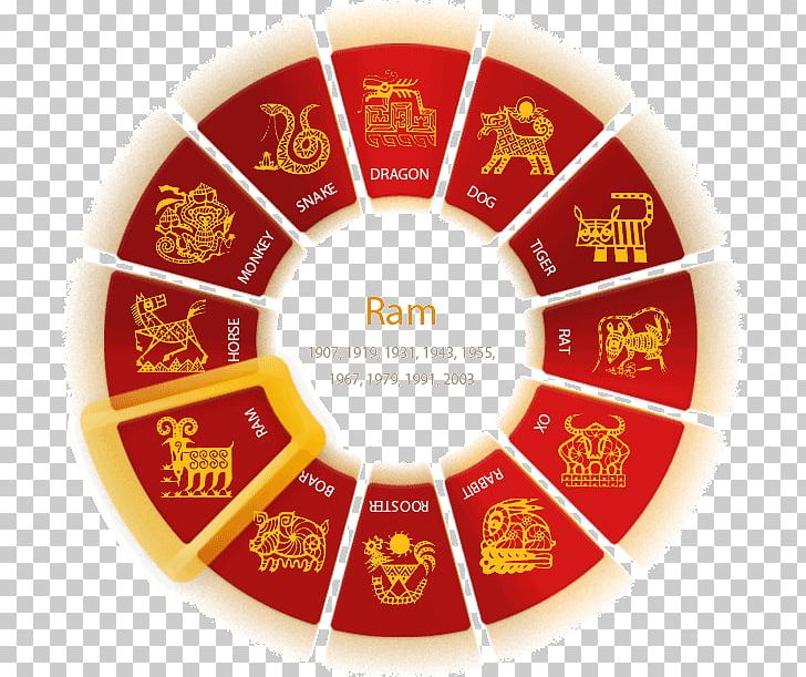 Chinese Zodiac Chinese New Year Astrology Rooster PNG, Clipart, Astrological Sign, Astrology, Chinese Astrology, Chinese Calendar, Chinese New Year Free PNG Download