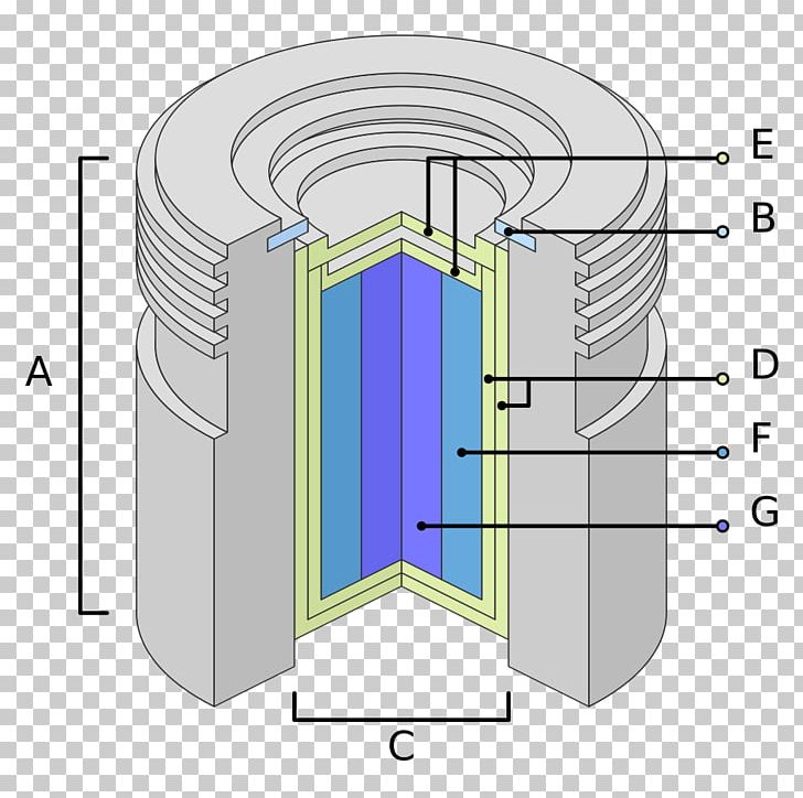 External Beam Radiotherapy Cobalt-60 Radiation Therapy Unsealed Source Radiotherapy PNG, Clipart, Angle, Cancer, Capsule, Circle, Cobalt Free PNG Download