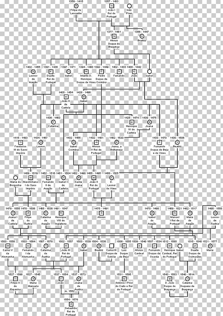 Portugal House Of Aviz Portugál Királyok és Királynők Családfája King Genealogy PNG, Clipart, Afonso I Of Portugal, Angle, Area, Black And White, Diagram Free PNG Download