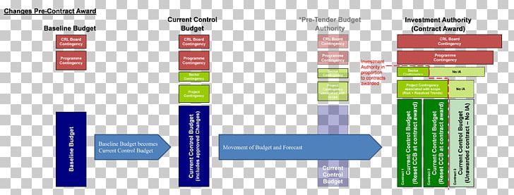 Graphic Design Brand Diagram PNG, Clipart, Art, Brand, Diagram, Graphic Design, Line Free PNG Download