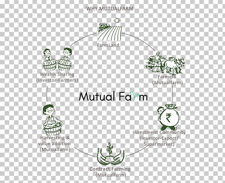 Agriculture Organic Farming In India Investment PNG, Clipart, Agriculture, Area, Body Jewelry, Brand, Business Free PNG Download