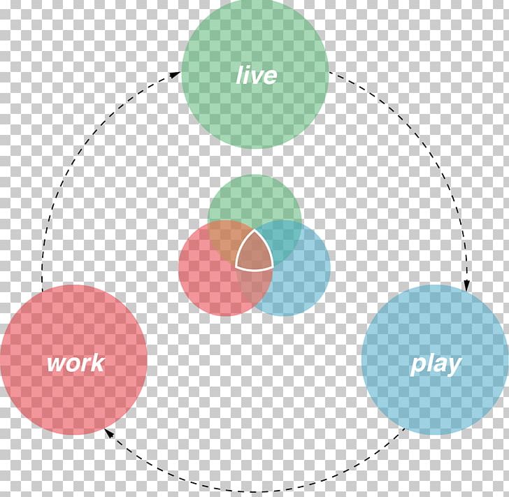 Diagram CityLine Concept Job PNG, Clipart, Brand, Circle, Communication, Concept, Conceptual Model Free PNG Download