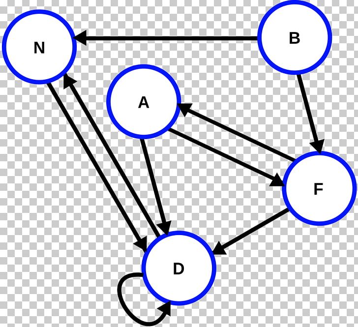 Graph Theory Algorithm Vertex Graph Coloring PNG, Clipart, Algorithm, Angle, Area, Circle, Diagram Free PNG Download