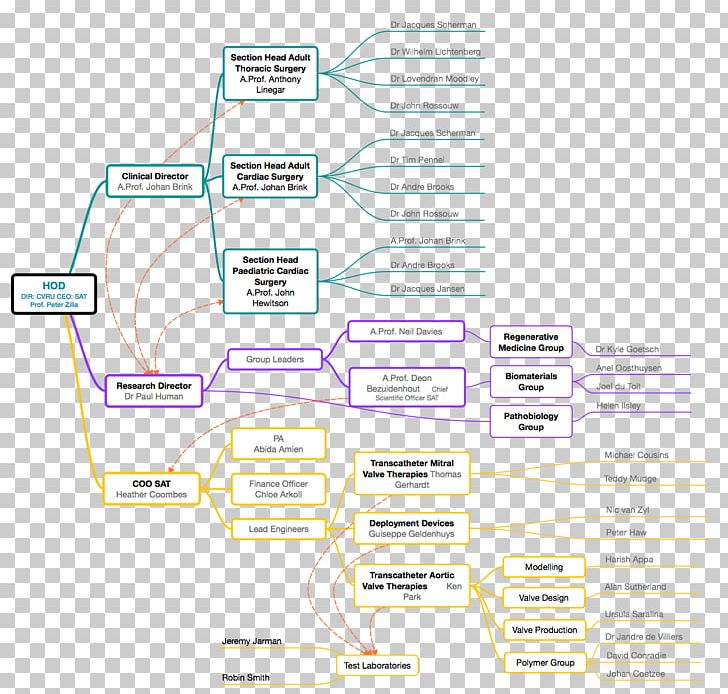 Line Angle Diagram PNG, Clipart, Angle, Area, Art, Diagram, Hirslanden Private Hospital Group Free PNG Download