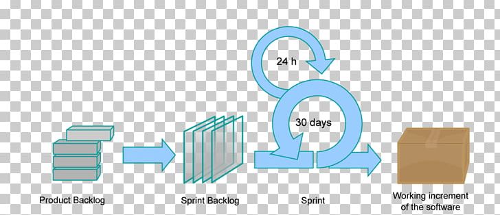 Scrum Agile Software Development Software Development Process PNG, Clipart, Development, Logo, Miscellaneous, Organization, Others Free PNG Download