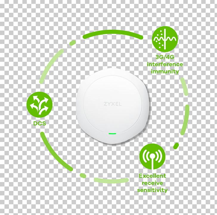 IEEE 802.11ac Wireless Access Points Wi-Fi Zyxel PNG, Clipart, Anten, Bandwidth, Bit Per Second, Brand, Circle Free PNG Download