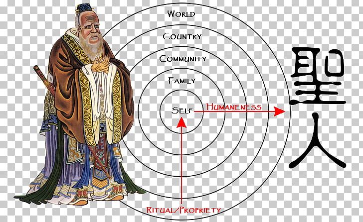 The Confucian Way Neo-Confucianism Religion PNG, Clipart, Acceptance, Circle, Clothing, Concentric Objects, Confucianism Free PNG Download