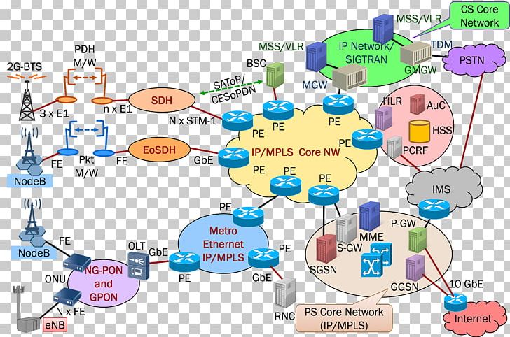 Backhaul 4G LTE Computer Network Network Topology PNG, Clipart, 4g Lte, Area, Backbone Network, Backhaul, Carrier Ethernet Free PNG Download