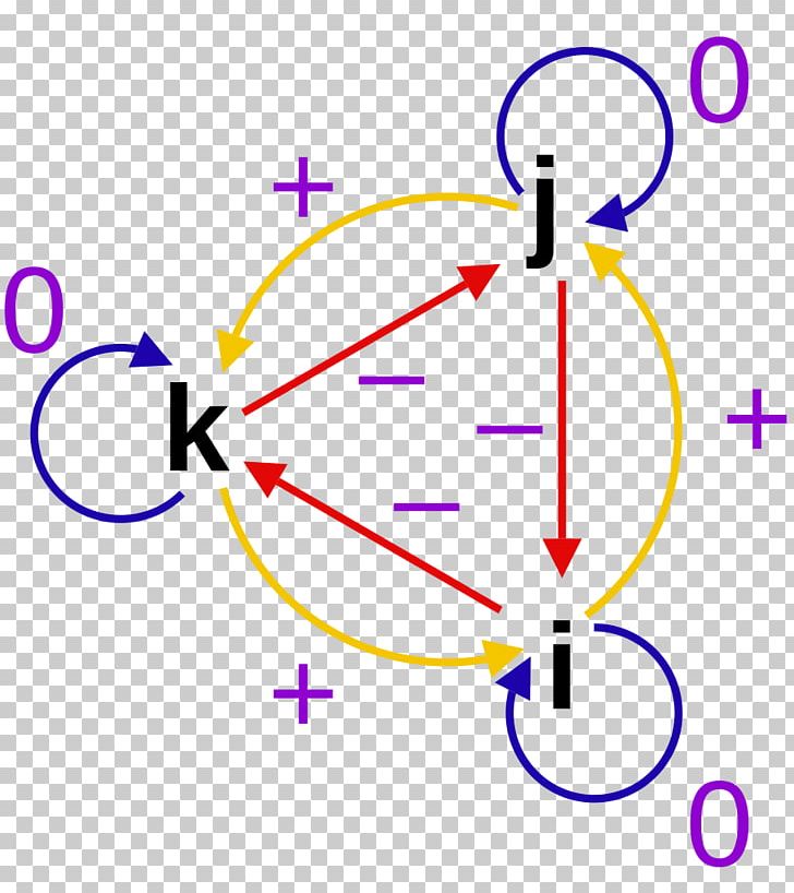 Line Point Angle PNG, Clipart, Angle, Area, Art, Circle, Diagram Free PNG Download