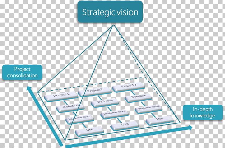 Product Lifecycle Product Life-cycle Management Distribution Information Technology PNG, Clipart, Angle, Area, Biological Life Cycle, Brand, Diagram Free PNG Download