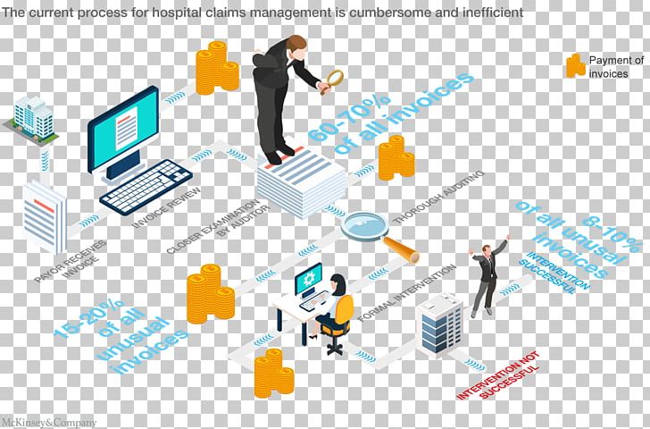 Diagram Artificial Intelligence Information Business Use Case PNG, Clipart, Artificial Intelligence, Brand, Business, Claims Adjuster, Collaboration Free PNG Download